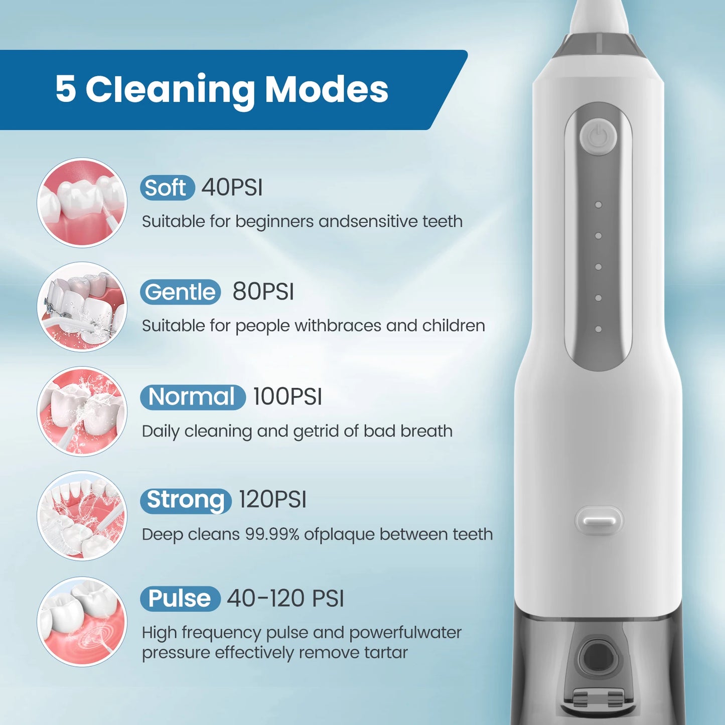 Water Flosser, Cordless, Rechargeable Electric Oral Irrigator for Teeth Braces