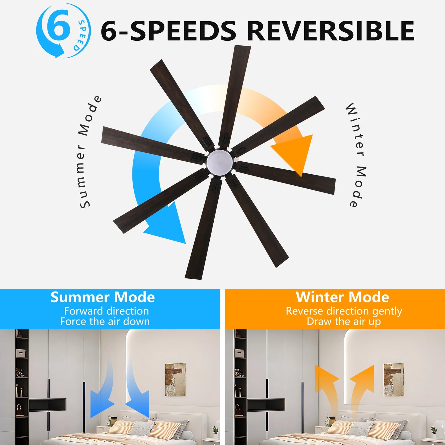 Walnut LED Ceiling Fan Light Remote Control, Dimmable & Adjustable