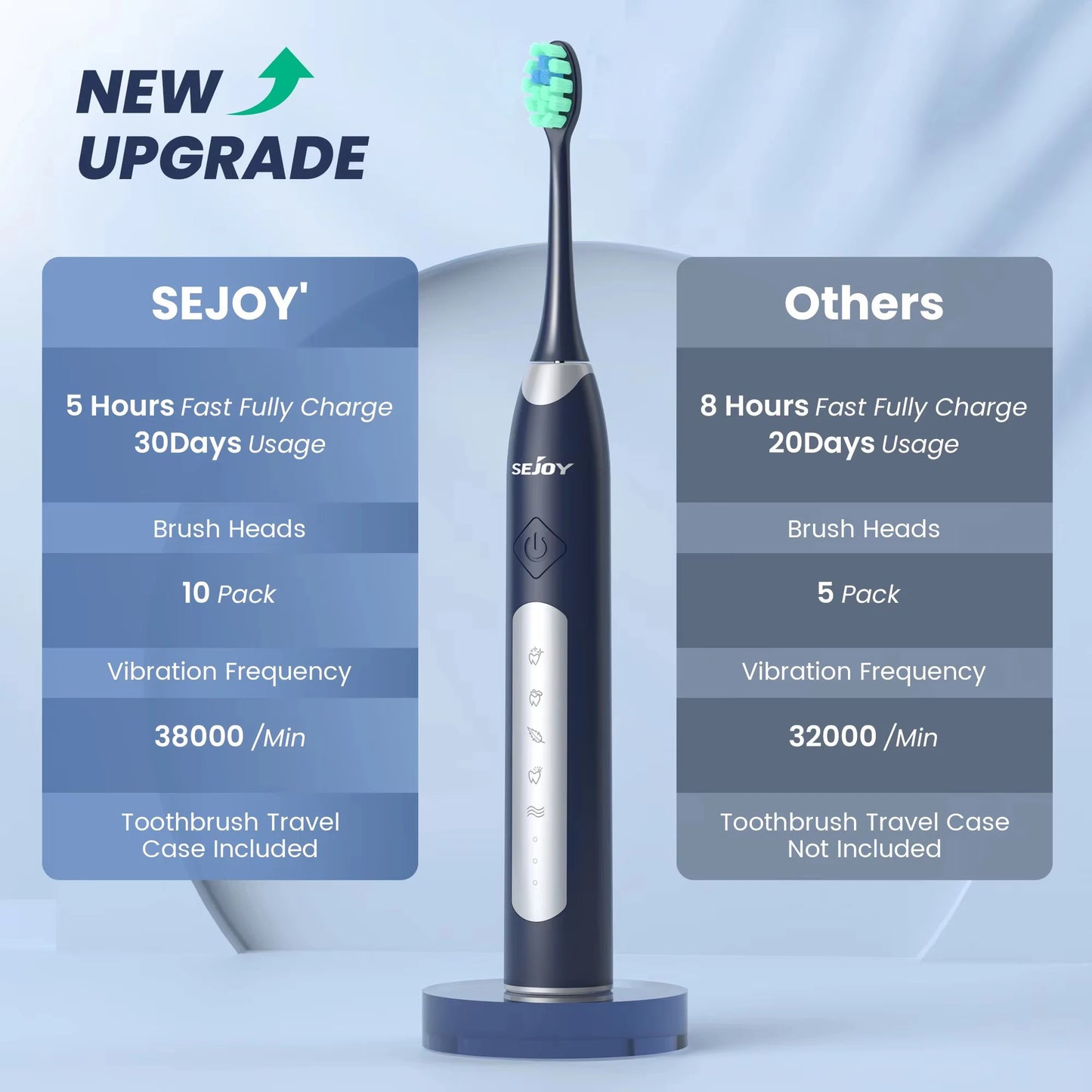 Electric Sonic Toothbrush with 10 pcs Replacement Heads Rechargeable Waterproof