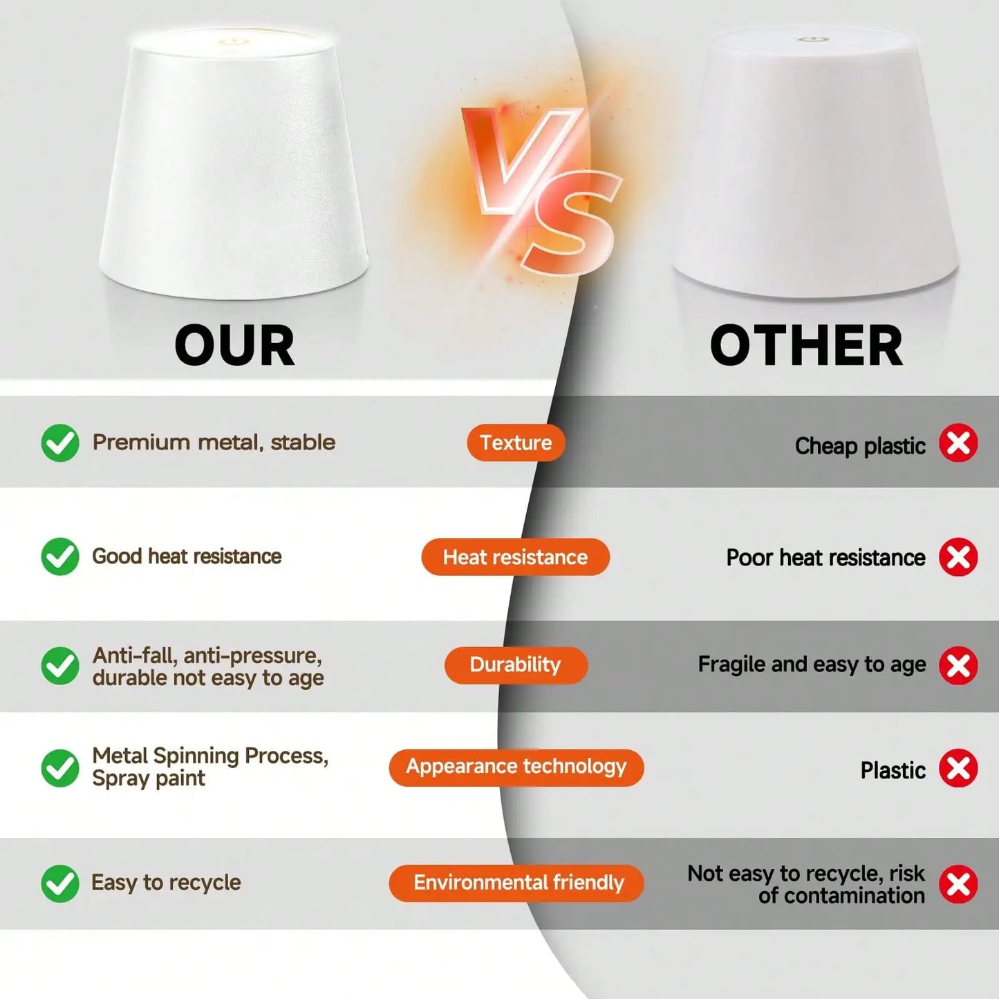Rechargeable Wireless LED Wine Bottle Lamp Touch Dimming Cordless Lampshade